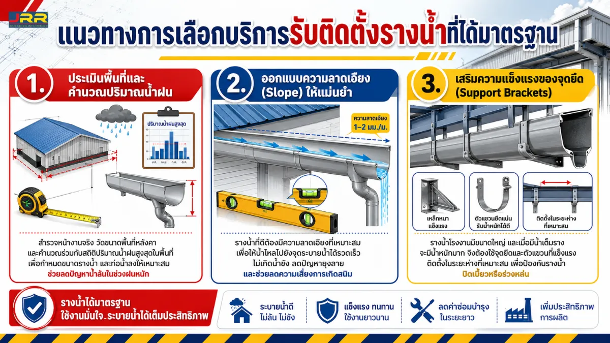 จบปัญหาน้ำล้น-น้ำขังในโรงงาน! ด้วยบริการรับติดตั้งรางน้ำมาตรฐานมืออาชีพ ที่ออกแบบมาเพื่อรับมือฝนหนักโดยเฉพาะ