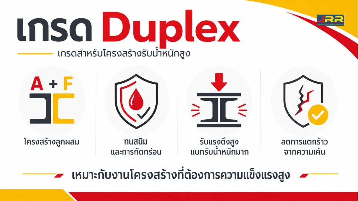 โครงหลังคาสแตนเลสมีความทนทานต่อสนิม และการกัดกร่อนมากน้อยแค่ไหน