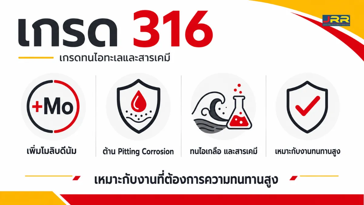 โครงหลังคาสแตนเลสมีความทนทานต่อสนิม และการกัดกร่อนมากน้อยแค่ไหน